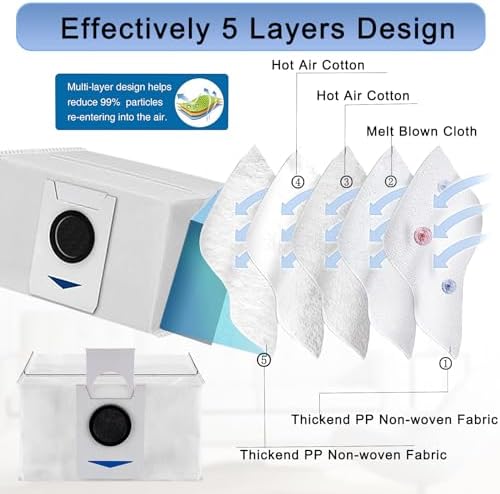 GYLBF Replacement Parts Kit for Ecovacs Deebot T20 Omni