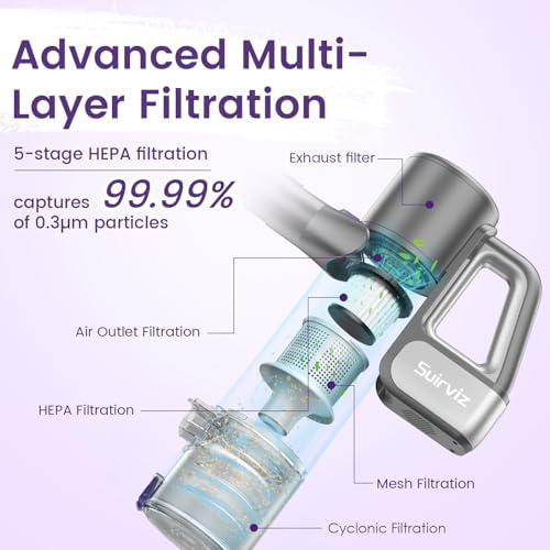 Suirviz Cordless Vacuum Cleaner with 40KPA Suction