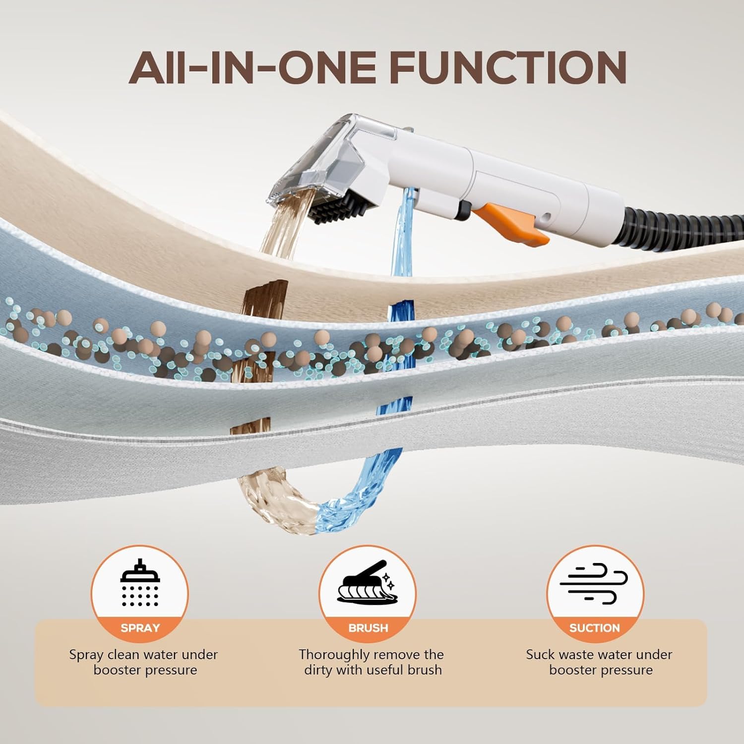 Ailltopd Portable Carpet Spot Cleaner with Dual Brush Heads 1