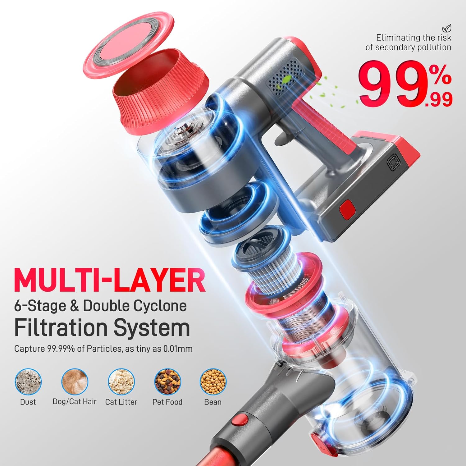 BSNAW Cordless Vacuum Cleaner 6 in 1 Powerful Suction
