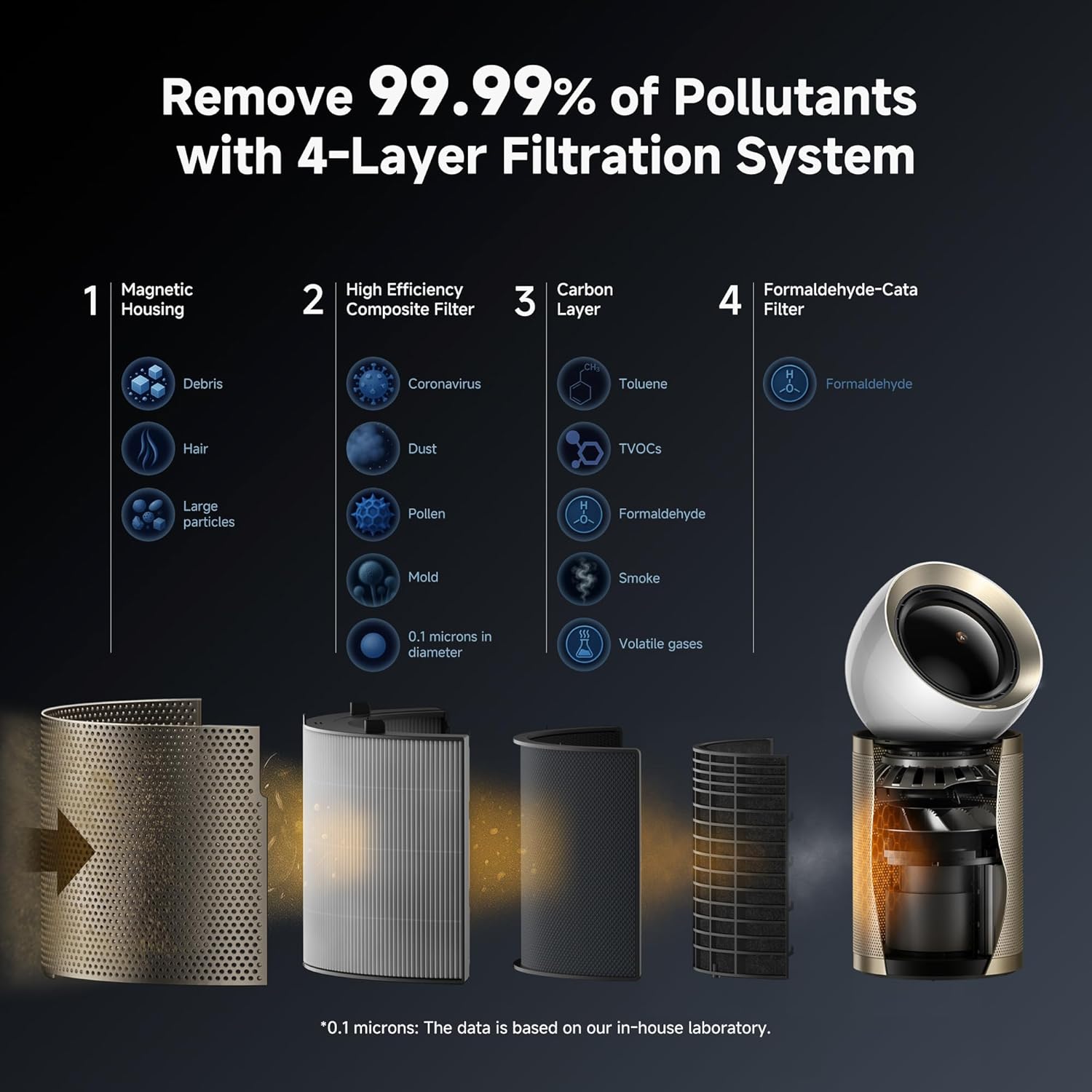 Dreame R10 Pure Cordless Vacuum With Air Purifier