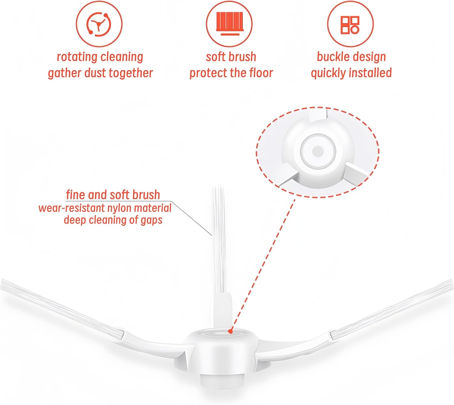Replacement Accessories Kit for Xiaomi Robot Vacuum Mop 2S