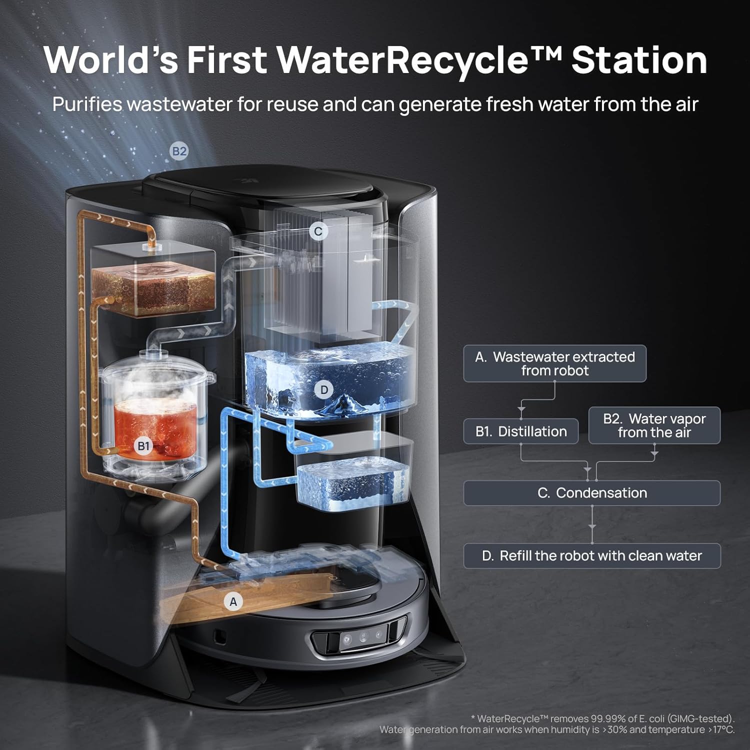 3i S10 Ultra Robot Vacuum and Mop with WaterRecycle System