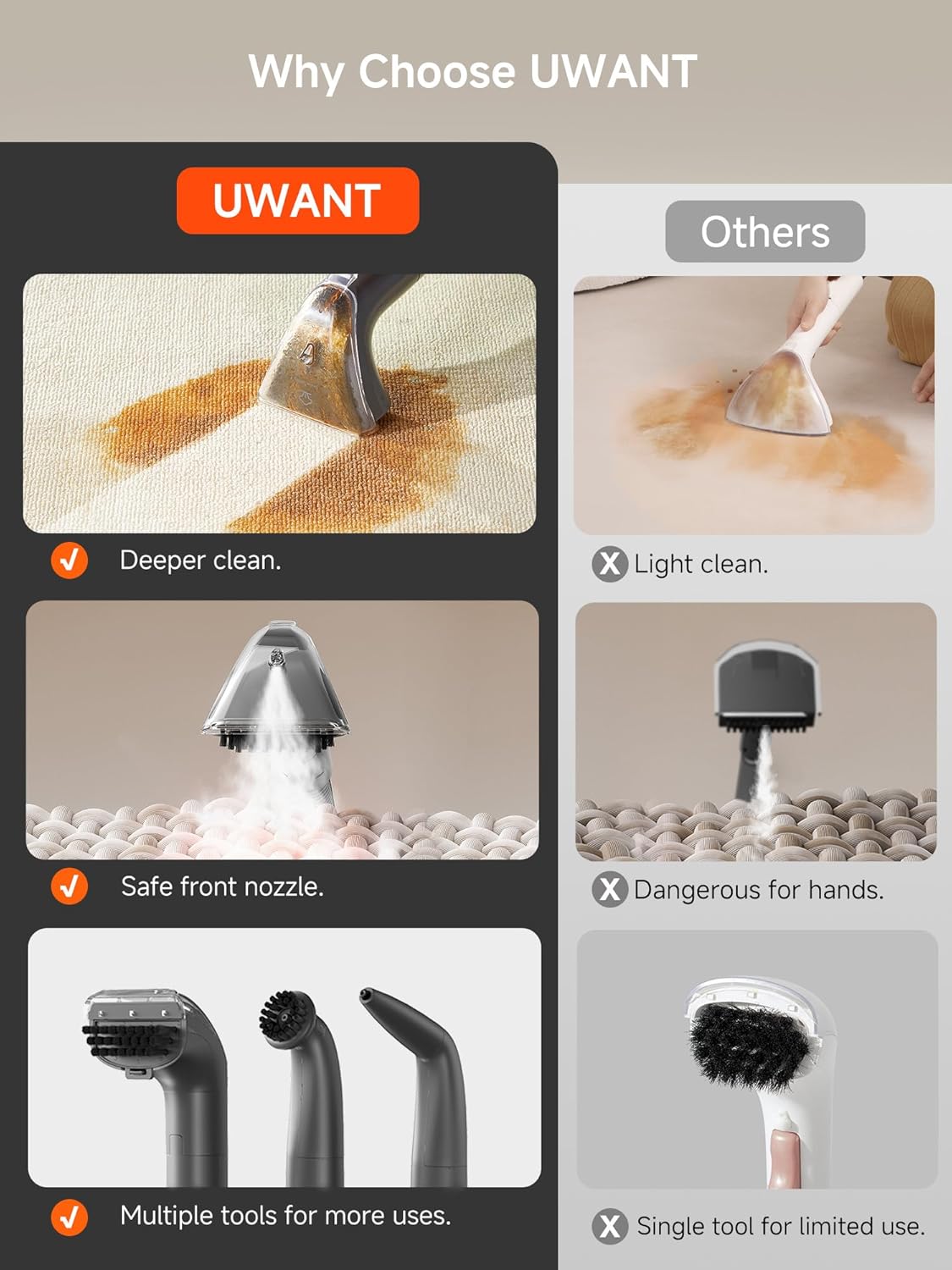 Uwant Portable Carpet Cleaner with 18Kpa Suction
